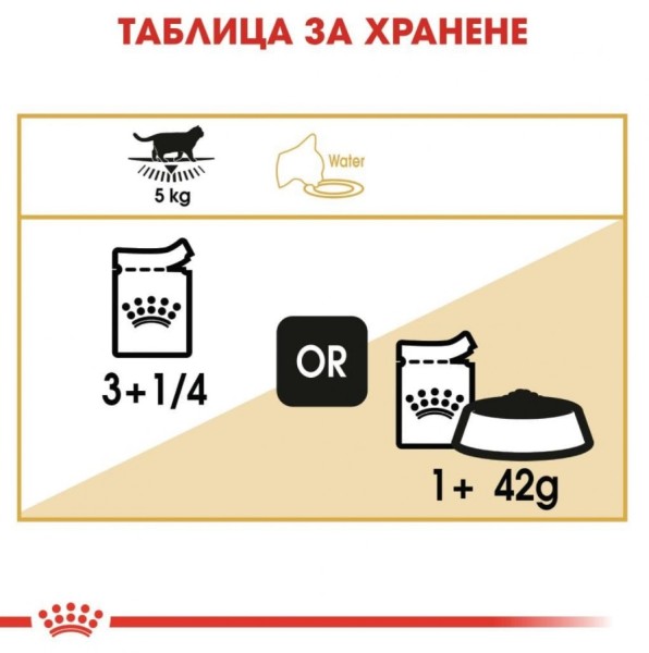Royal Canin British Shorthair Adult Pouch - Пълноценна мокра храна в пауч за британски късокосмести котки в зряла възраст